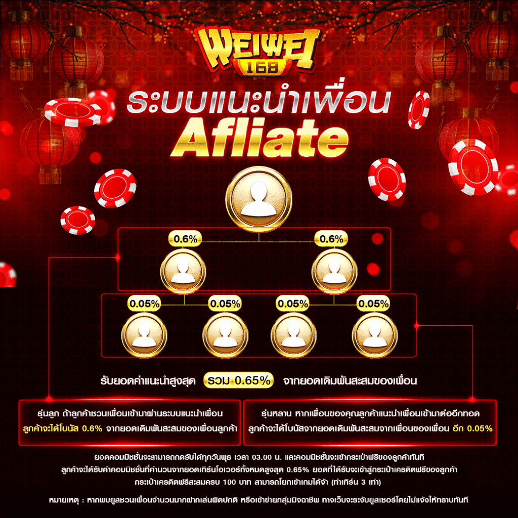 Promotionweiwei168